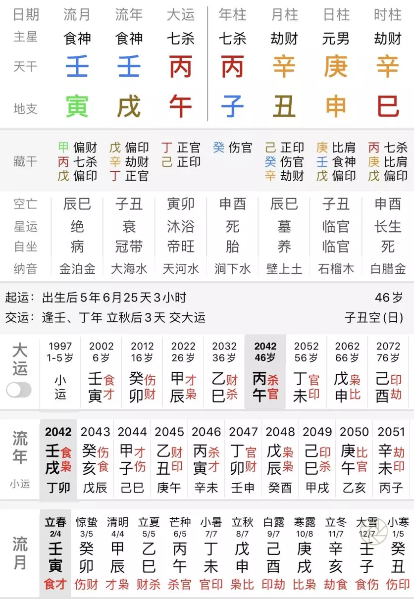 八字七杀太重日主极弱是什么意思(2)