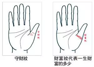 看手相女左手手指有横纹代表什么命运呢(1)