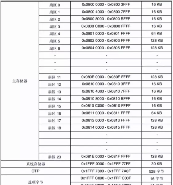 stm32什么情况会锁flash(1)