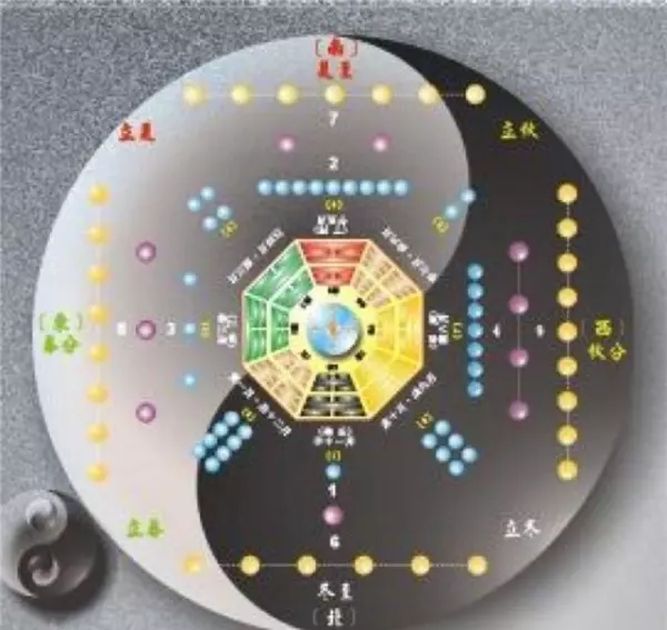 八字算命学入门基础知识(2)