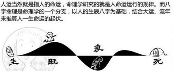 八字算命学入门基础知识(3)