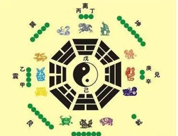 八字算命学入门基础知识(4)