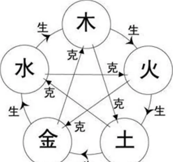 八字算命学入门基础知识(9)
