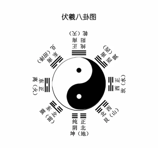 易经是五经之一吗对吗(1)