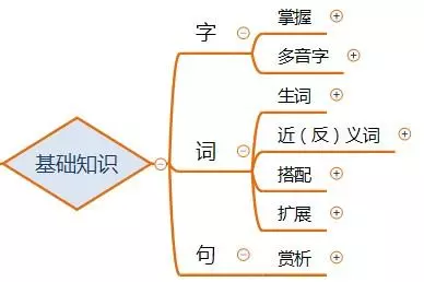 眼睑是什么意思(《珍珠鸟》)(2)