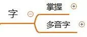 眼睑是什么意思(《珍珠鸟》)(3)