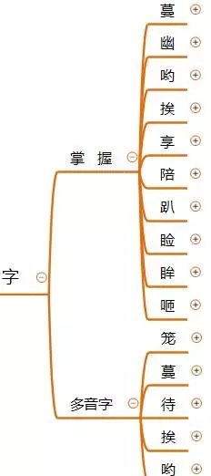 眼睑是什么意思(《珍珠鸟》)(4)