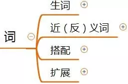 眼睑是什么意思(《珍珠鸟》)(5)