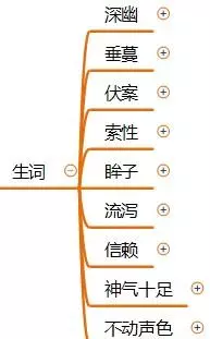 眼睑是什么意思(《珍珠鸟》)(6)
