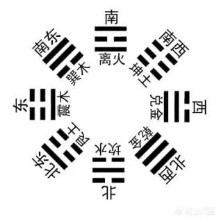 易经里的西南是现实中的什么方向(1)