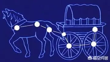 易经里的西南是现实中的什么方向(2)