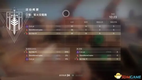 命运2日落10万分怎么打 2022(2)