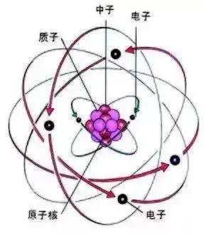 富中子的原子核通过什么过程变得稳定?(1)