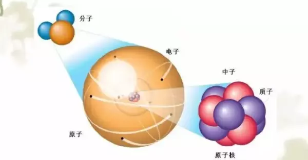富中子的原子核通过什么过程变得稳定?(2)