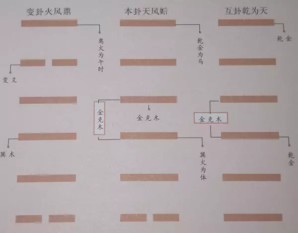 易经中的梅花易数为什么没有余数了怎么回事(6)