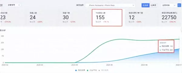 阿里巴巴小程序运营方案怎么写的啊(1)