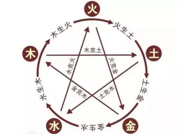 八字喜用神怎么算(2)