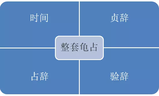 易经中的甲骨文和卦辞的关系是什么意思(11)