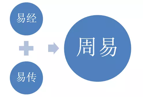 易经中的甲骨文和卦辞的关系是什么意思(1)