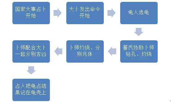 易经中的甲骨文和卦辞的关系是什么意思(3)