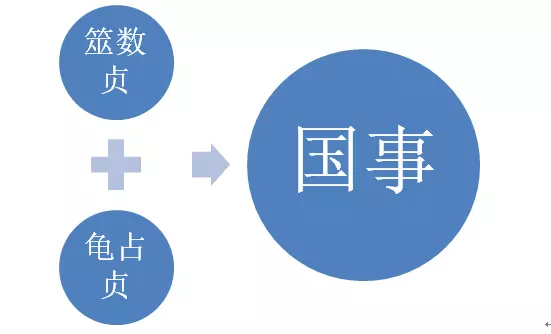 易经中的甲骨文和卦辞的关系是什么意思(6)