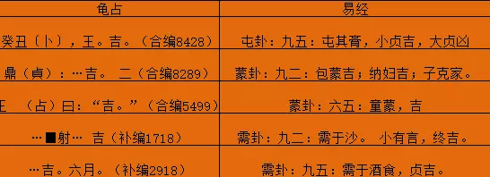 易经中的甲骨文和卦辞的关系是什么意思(9)