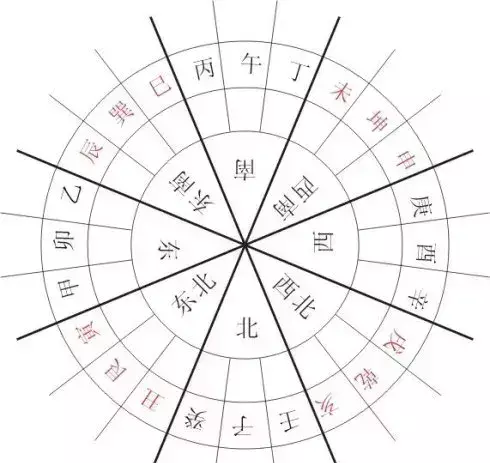如何在八字中看另一半的出现时间(1)