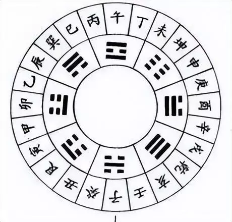 老婆的生辰八字第六字代表什么意思呀怎么读(3)