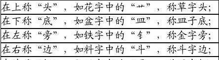 罢的部首是什么偏旁法(10)