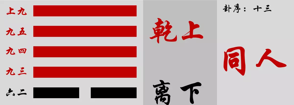 第十三卦同人卦解读易经中的智慧卦详解(1)