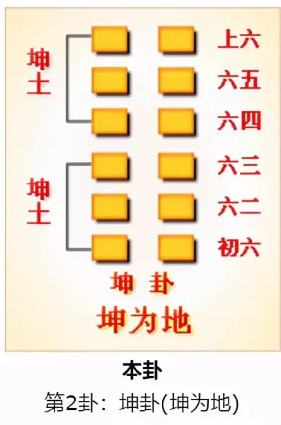 易经里各卦所代表农历日子是什么意思啊(4)