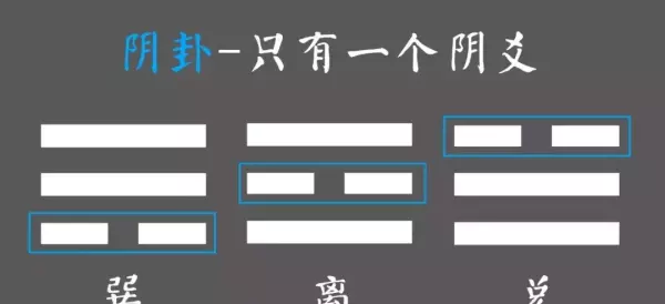 易经八卦金木水火土的对应数字是多少(9)