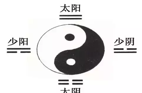 易经八卦中的金可以用什么来形容出来(3)