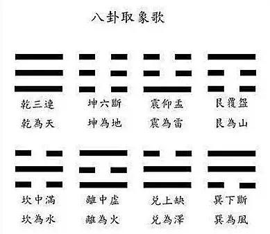 易经八卦中的金可以用什么来形容出来(5)