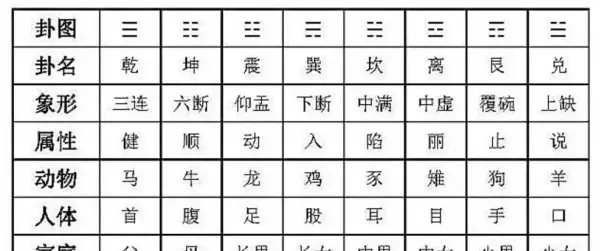 易经八卦中的金可以用什么来形容出来(8)