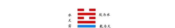 易经八卦中的金可以用什么来形容出来(9)