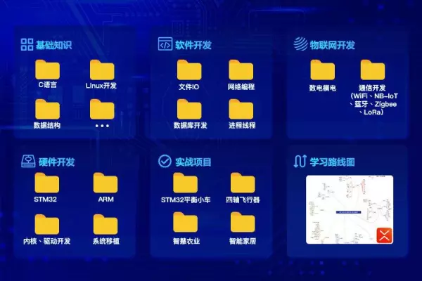 单片机运行程序需要多少时间启动一次(1)