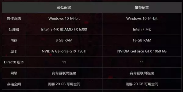 命运2和永劫无间的配置区别是什么意思(2)