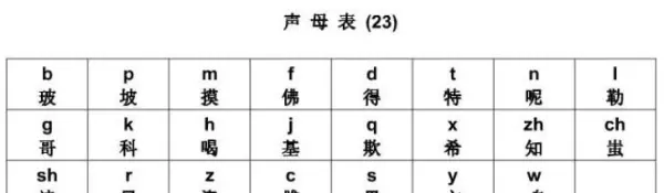 时字的拼音怎么写的拼音(1)