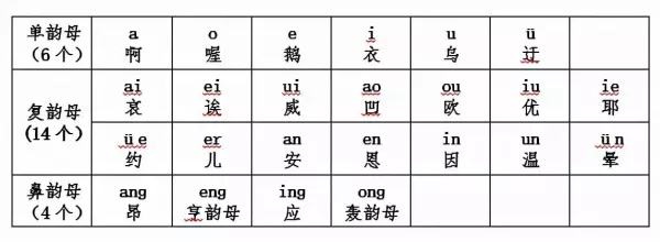 时字的拼音怎么写的拼音(2)