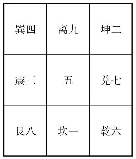 坎乾卦是什么卦(2)