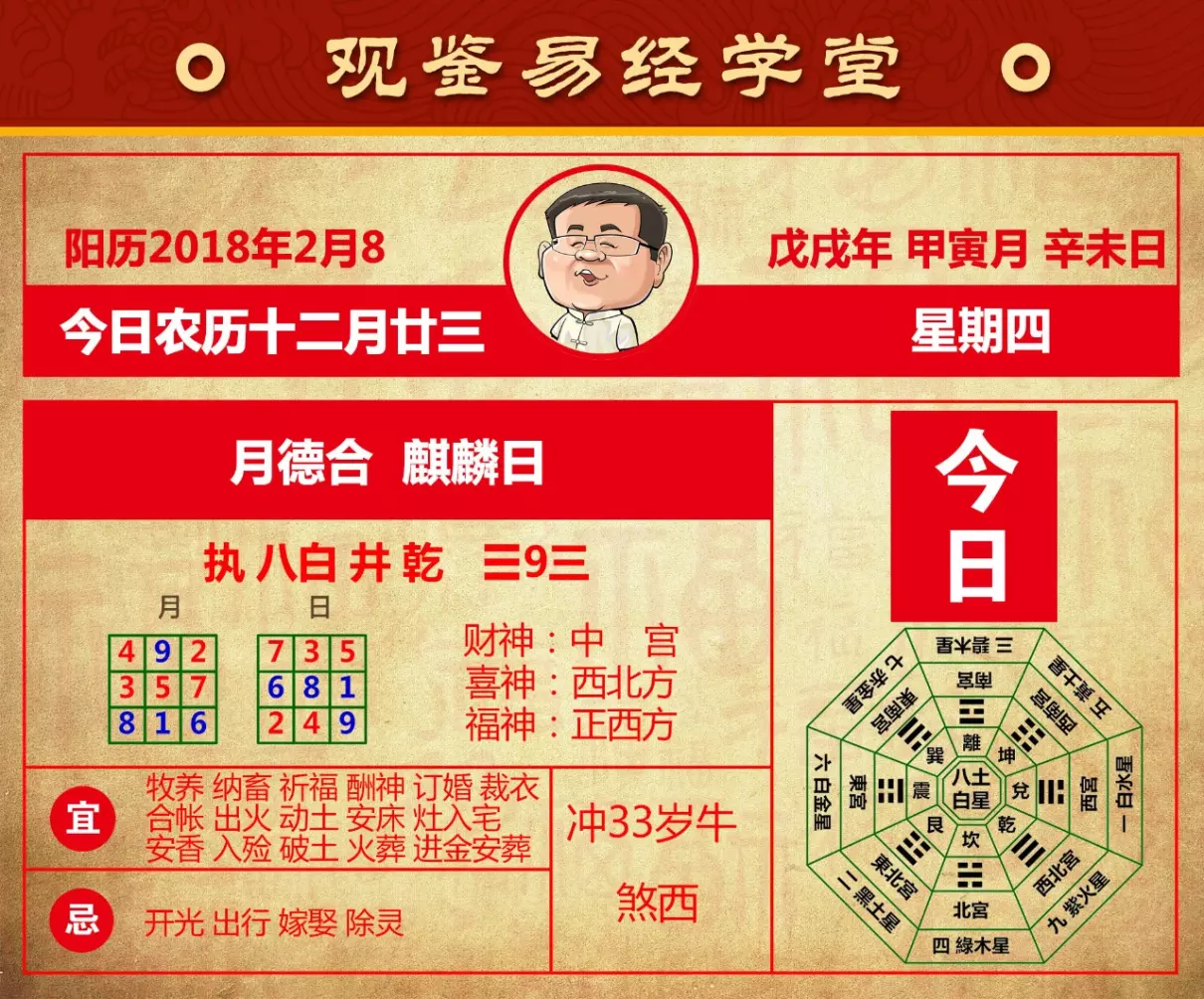 年月日时四柱分别代表什么(3)