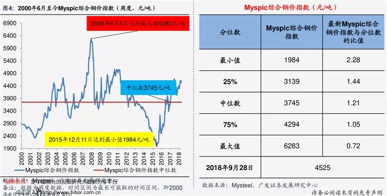 田绪安中海油(1)