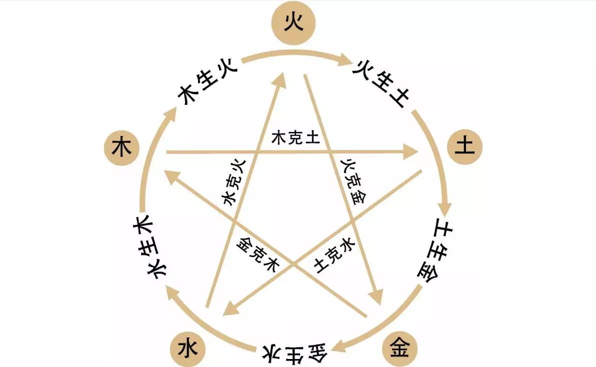 八字缺什么补什么还是喜什么补什么(1)