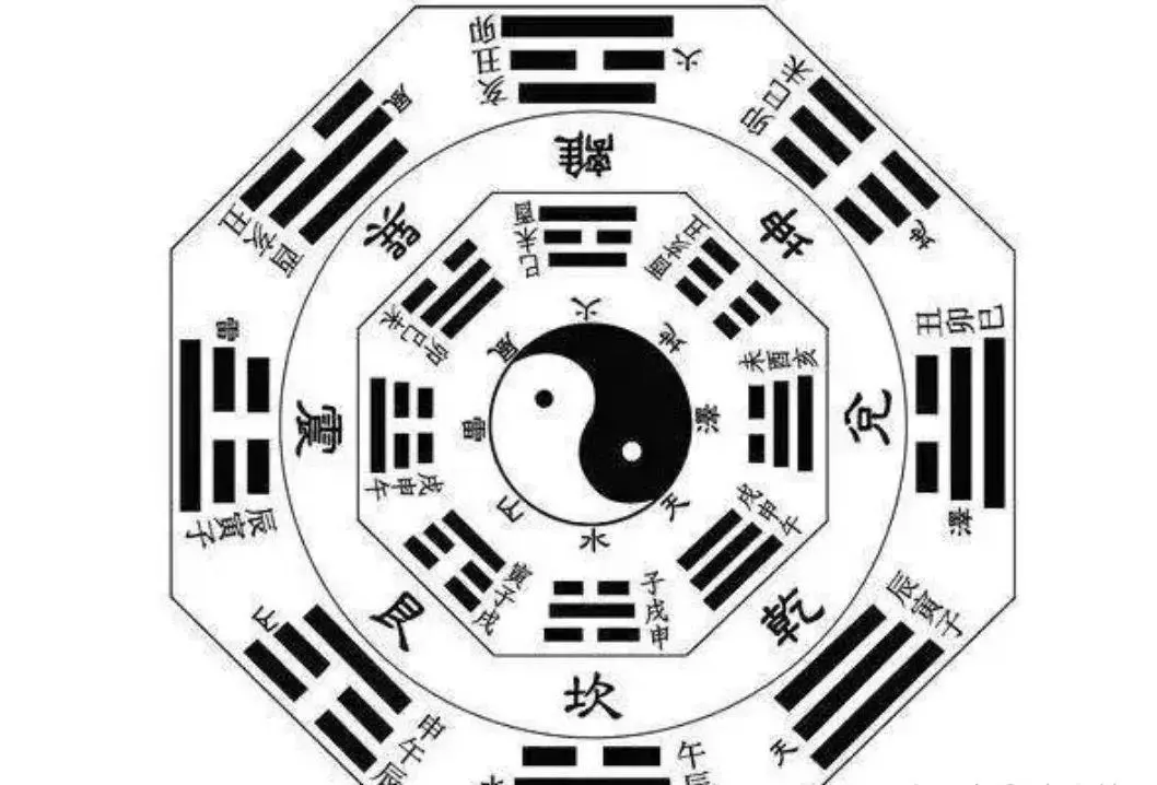 电脑的发明其实在周易中早就提及了什么思想(1)