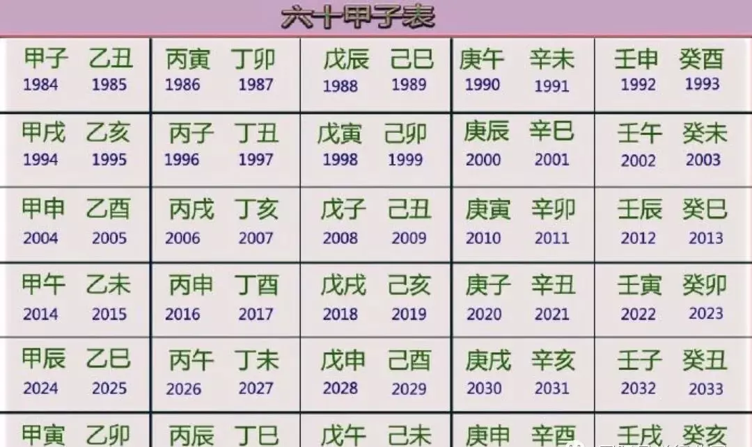 2020年8月18号的天干地支是什么命运呢(1)