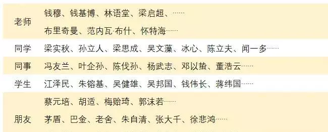 顾毓琇怎么读(8)