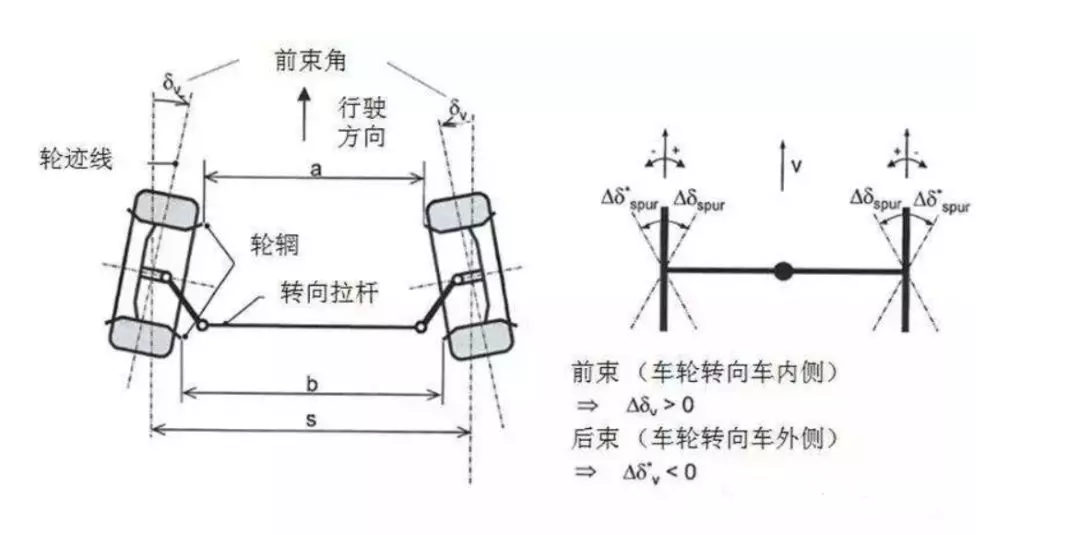 哈弗h6后轮外八字倾角怎样调整(1)