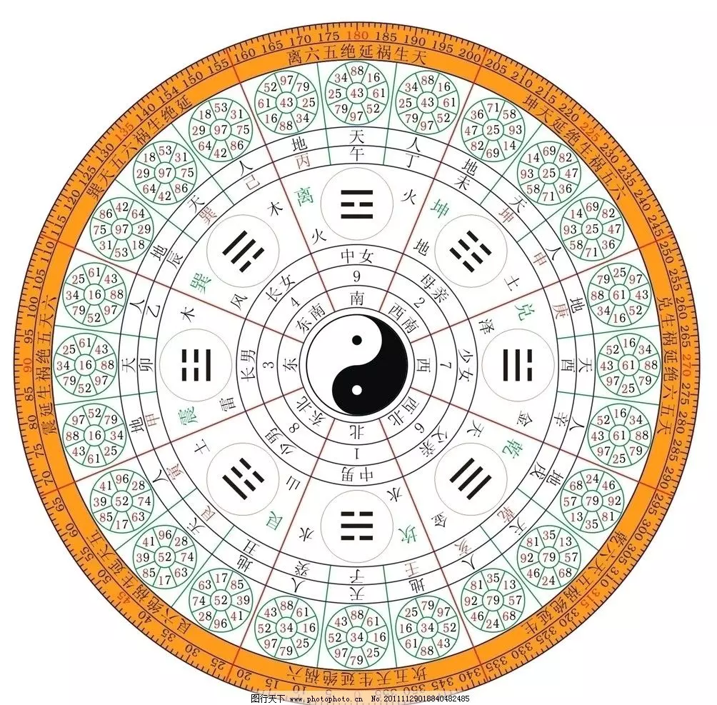 易经中的地位是什么意思呢怎么解释一下(2)