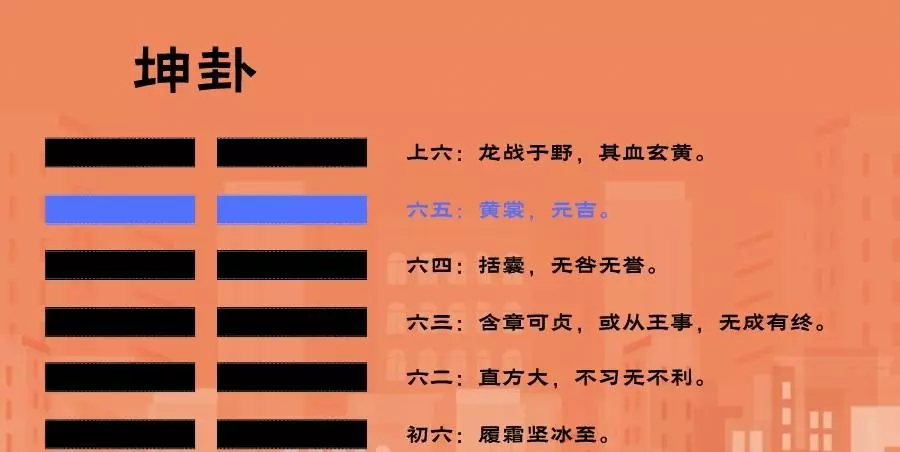 细读易经真正的聪明人定位都很准(1)
